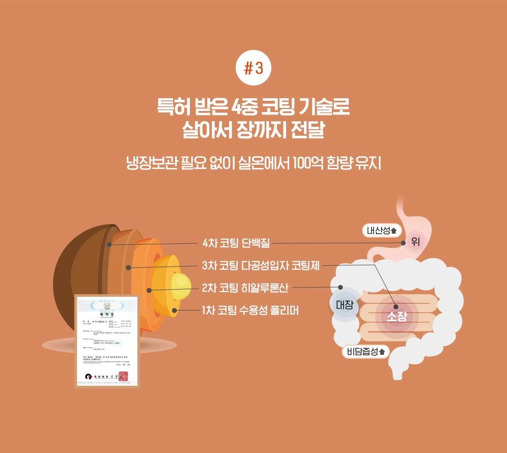 정관장 알로에베라 장건강제 60정 Gut Health Support with Aloe Vera