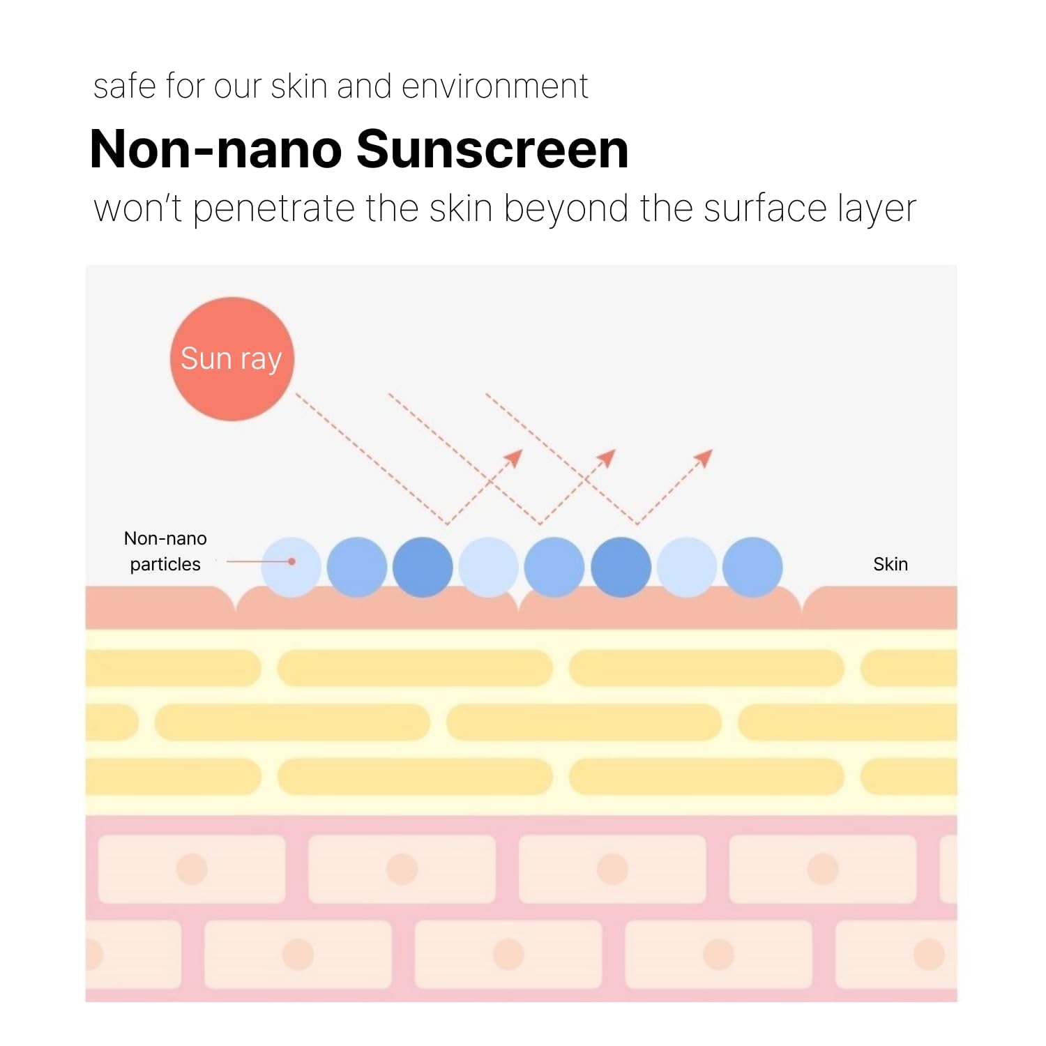 Cell Fusion C Laser Sunscreen SPF 50, Korean Sunscreen for Sensitive, Acne-Prone Skin, Ceramide & Collagen, Lightweight & Non-Greasy, Water Resistant, 50Ml / 1.69 Fl. Oz