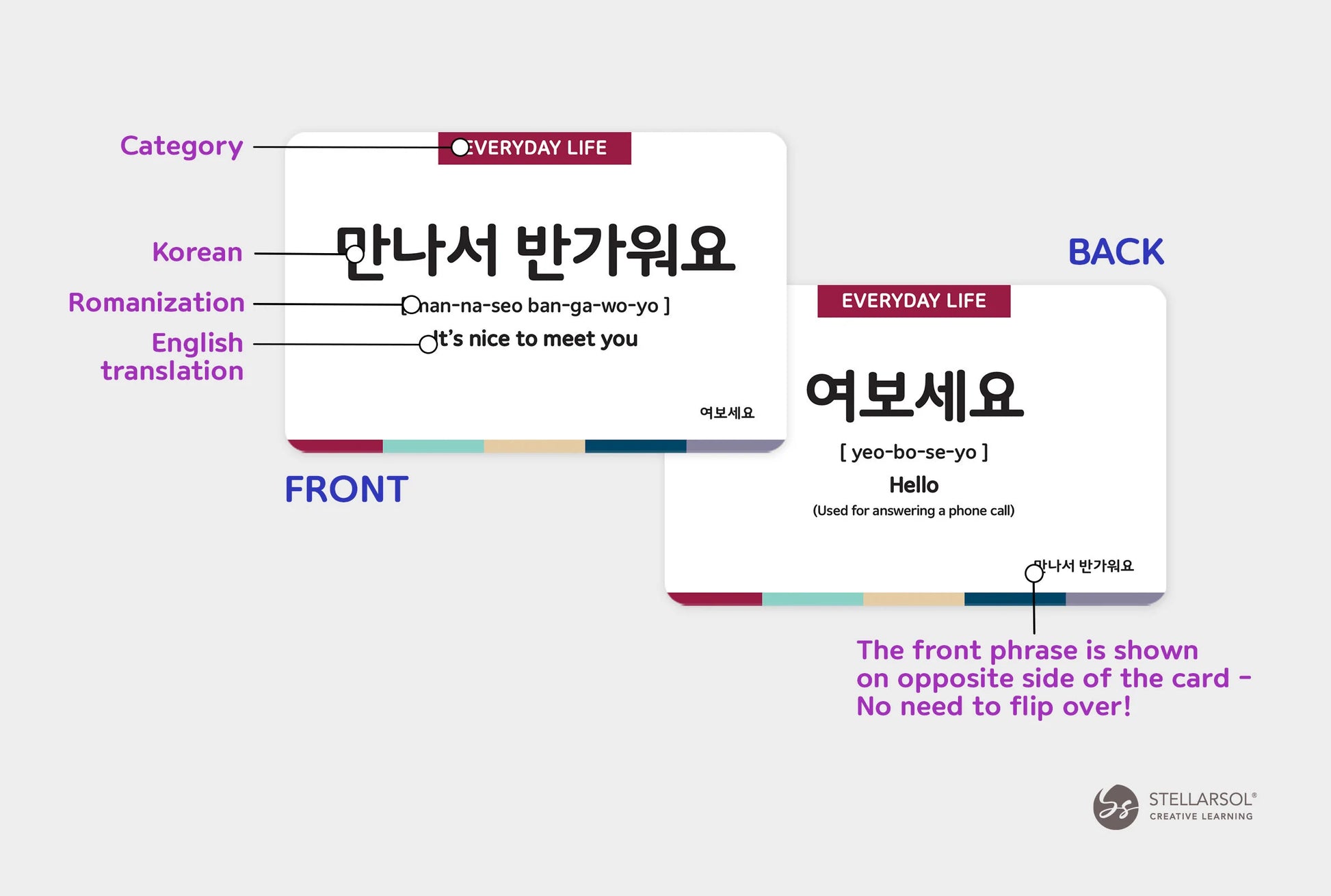 Korean Basic Phrases Flashcards