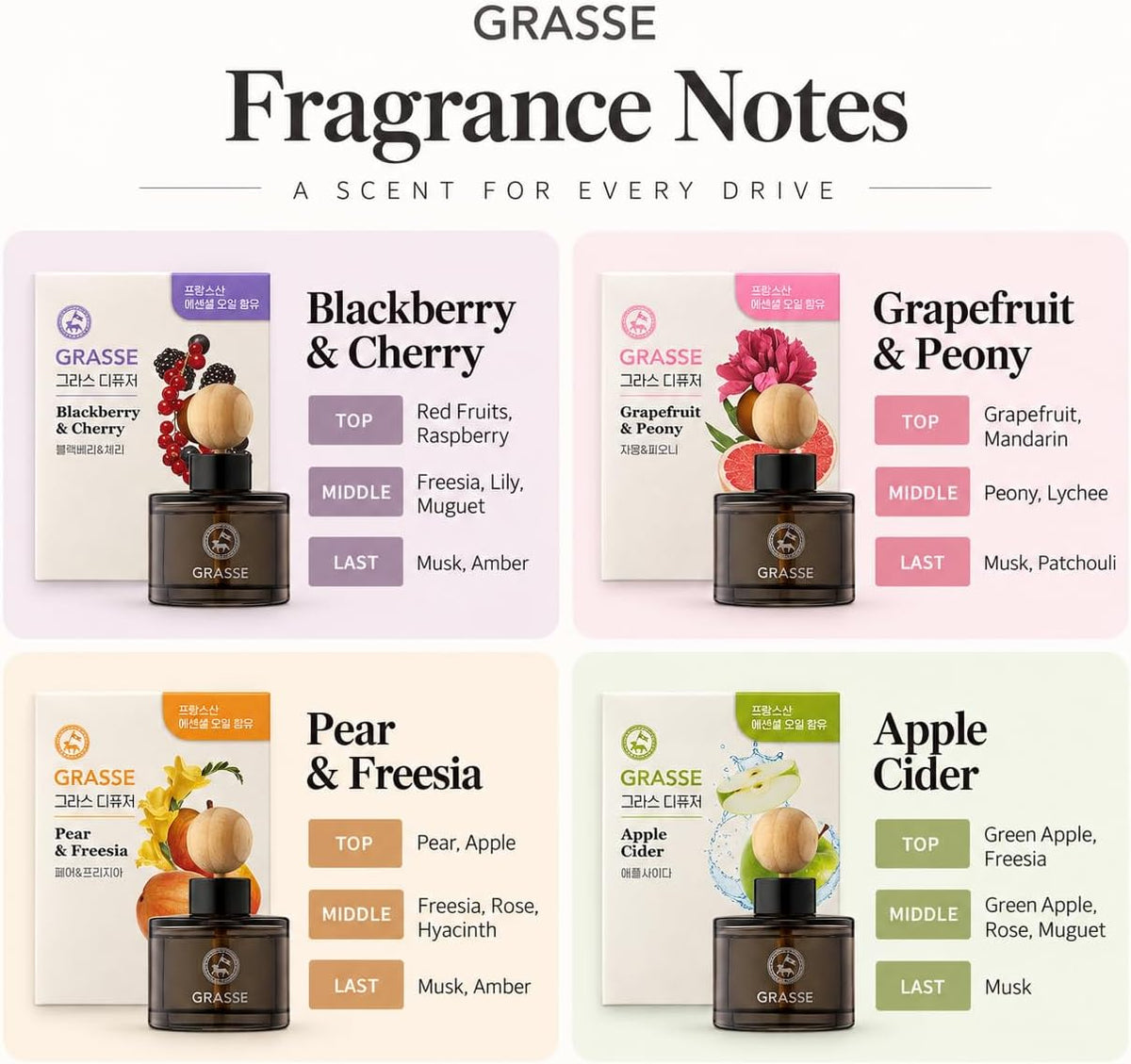 Bullsone Grasse Diffuser, Natural Car Air Fresheners, Luxury Car Perfume - Black Berry & Cherry Scent