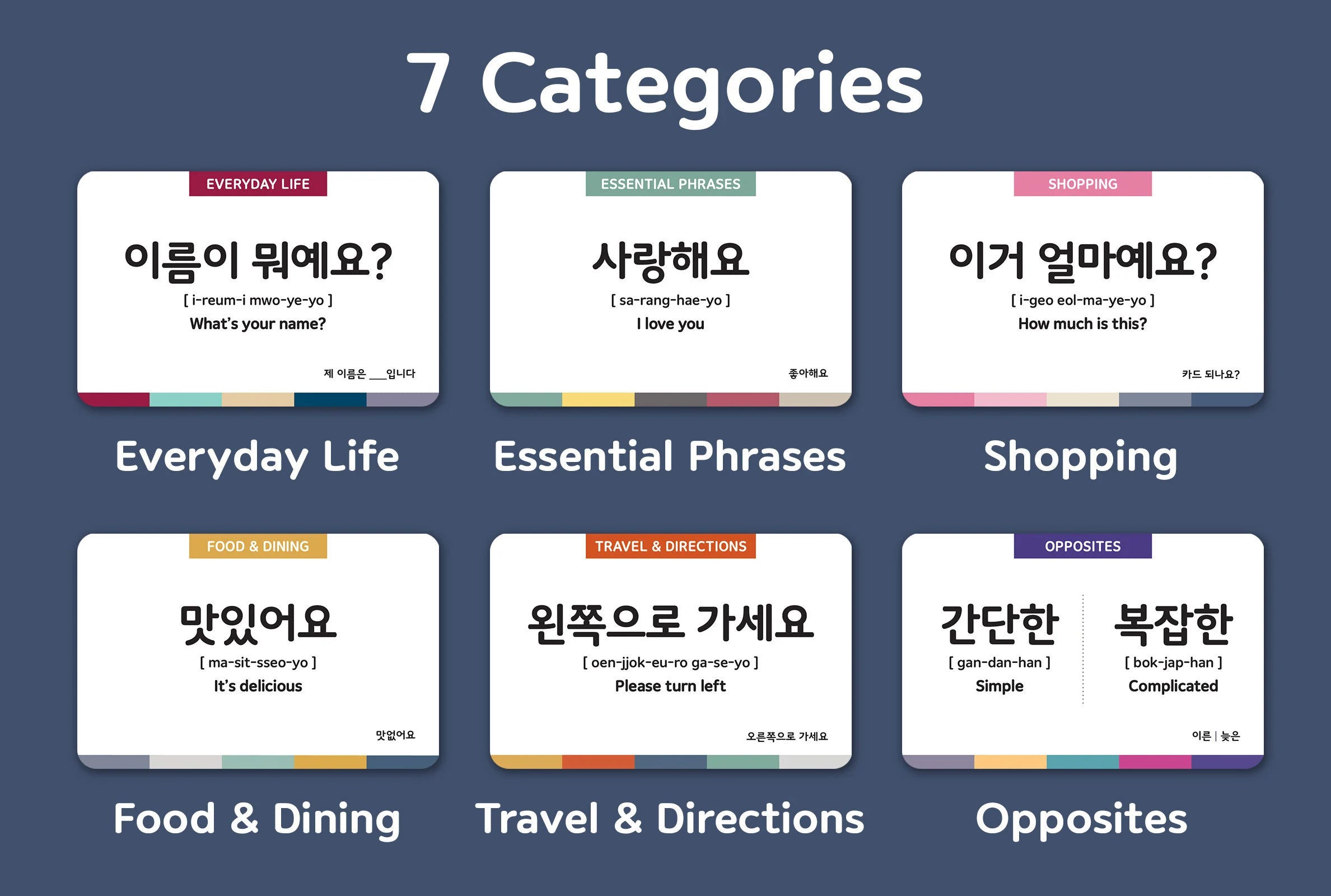 Korean Basic Phrases Flashcards