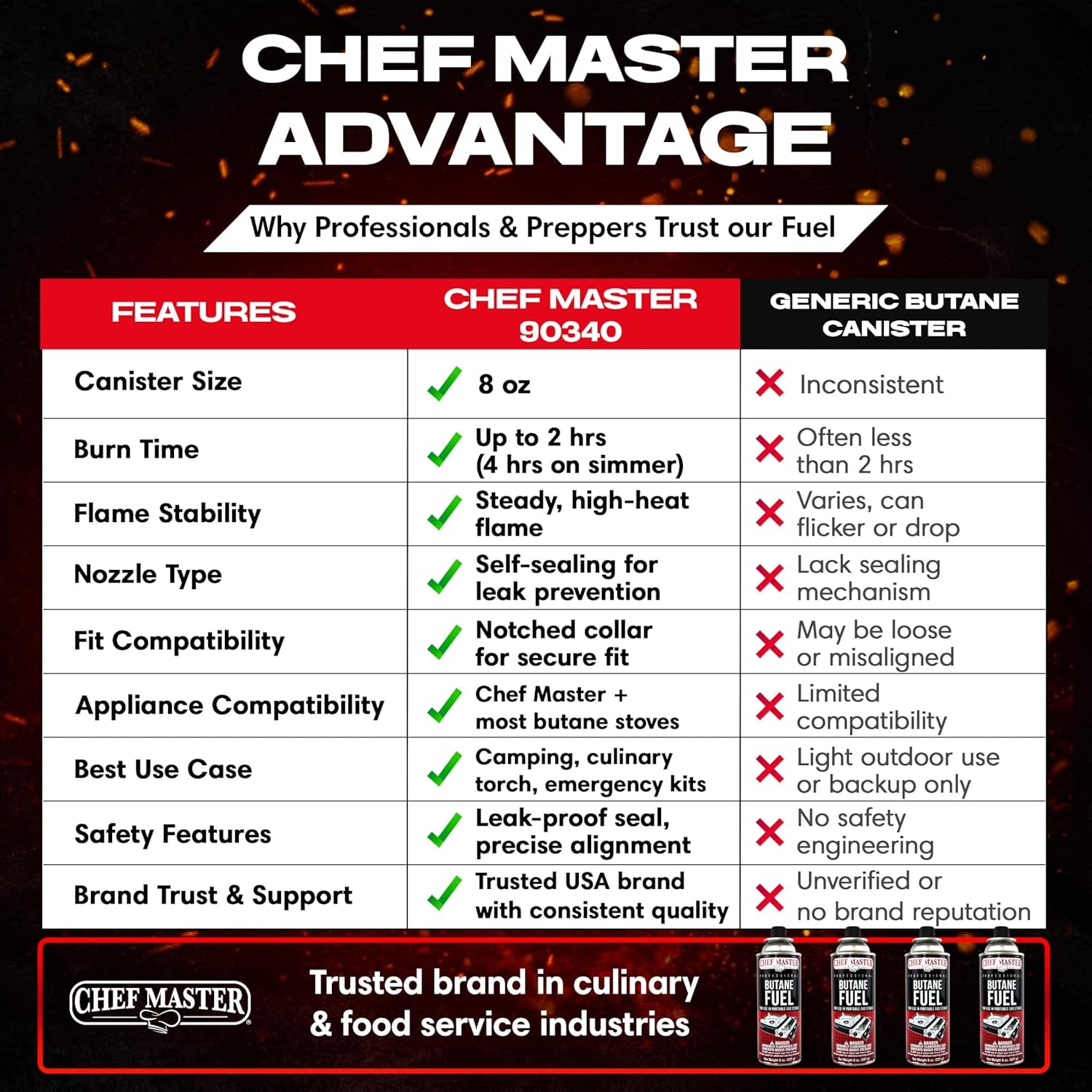 Chef Master 4X 8Oz Butane Fuel Canister - Butane Refill for Kitchen Torch & Camp Stove - Gas Canister for Picnics, Outdoor Cooking, Grilling - Camping Stove, Torch Fuel Camping Essentials - 90340