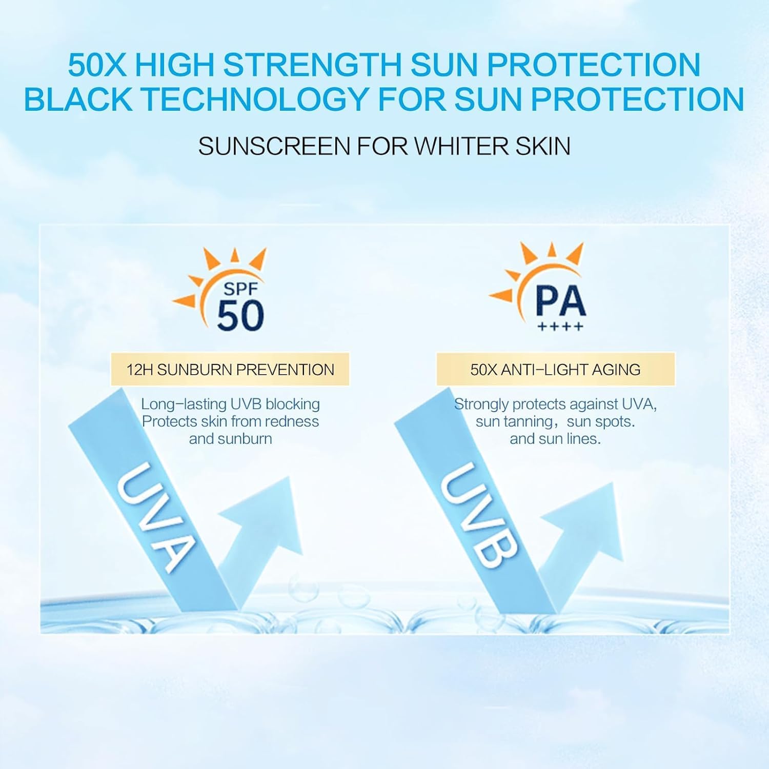 2PCS Centella Sunscreen SPF 50, 50ML Sunscreen Face Serum, Daily UV Defense Sunblock Summer for Face, Travel Essentials for Black Girl