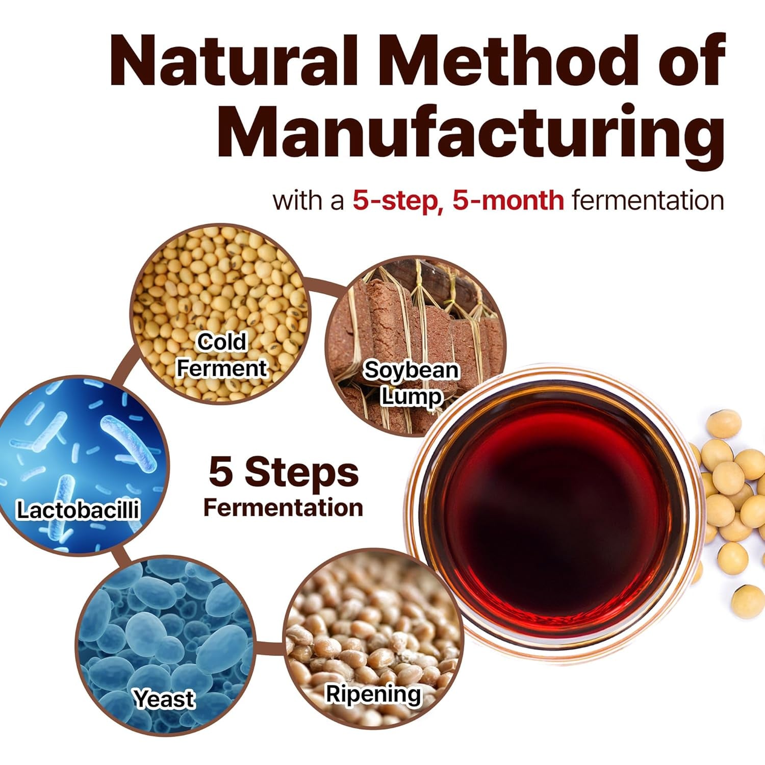 SEMPIO Naturally Brewed Soy Sauce 701 - Premium Korean Dark Soy Sauce, High TN Value, Rich Taste and Aroma, Ideal for Stir-Fries, Sushi, and Salads (29.08 Fl Oz / 860Ml, Vegan, Non-Gmo)​