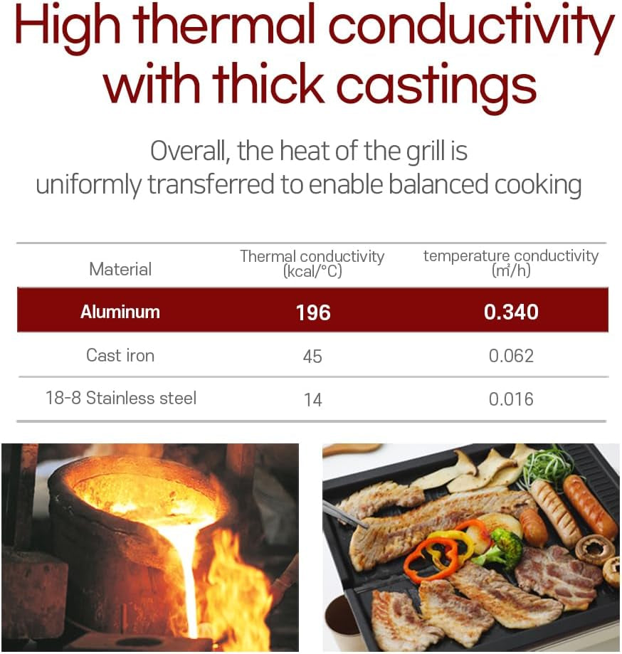 Square BBQ Grill Pan Korean Style, 5 Layer Titanium Nonstick Coating, Smokeless, Cast Aluminum, Only for Gas Stove