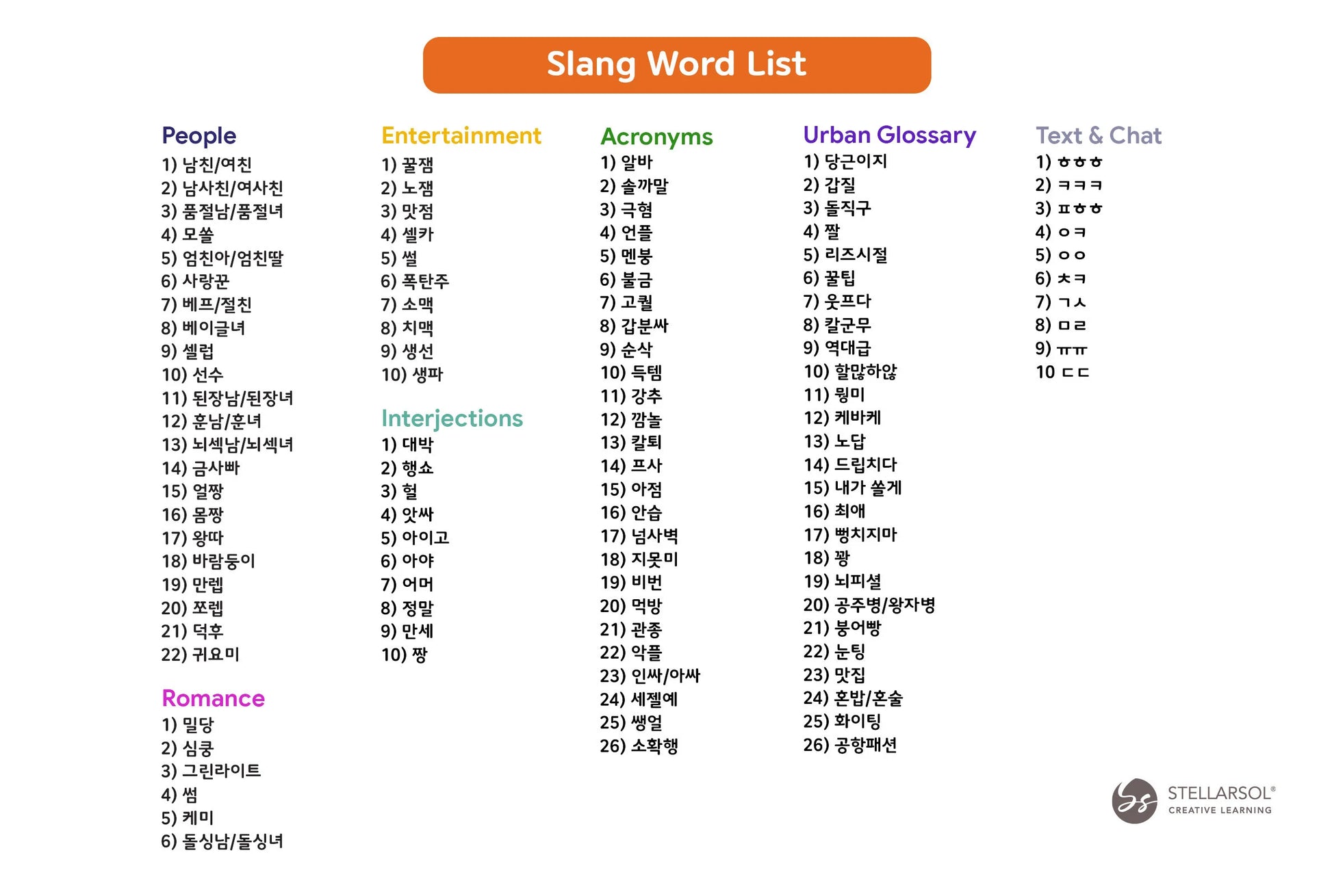 Korean Conversation Flashcards Gift Set: Essential Phrases + Slang--Printed