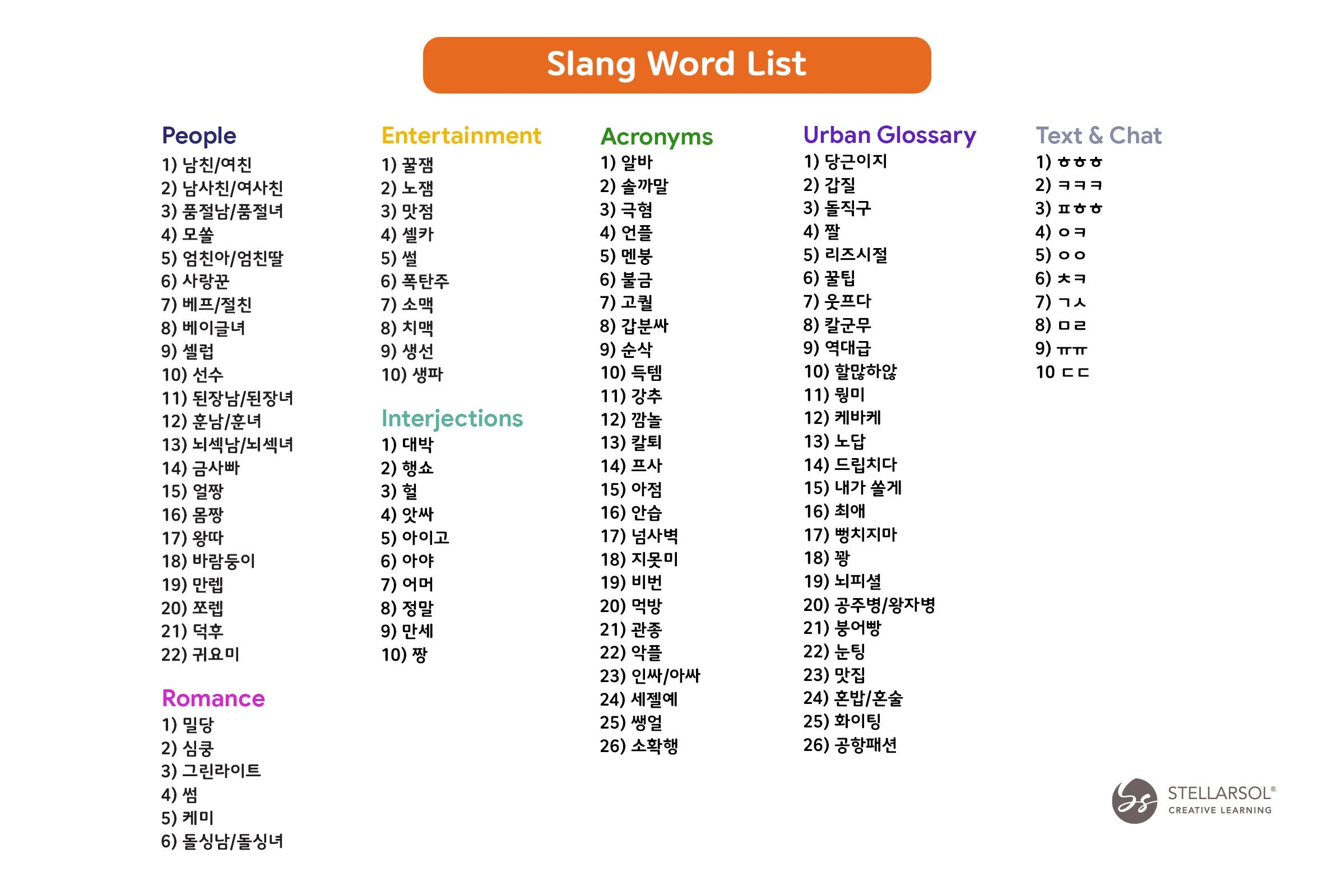 Korean Conversation Flashcards Gift Set: Essential Phrases + Slang--Printed