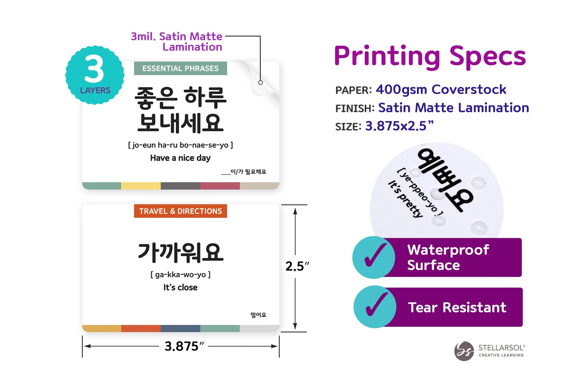 Korean Basic Phrases Flashcards